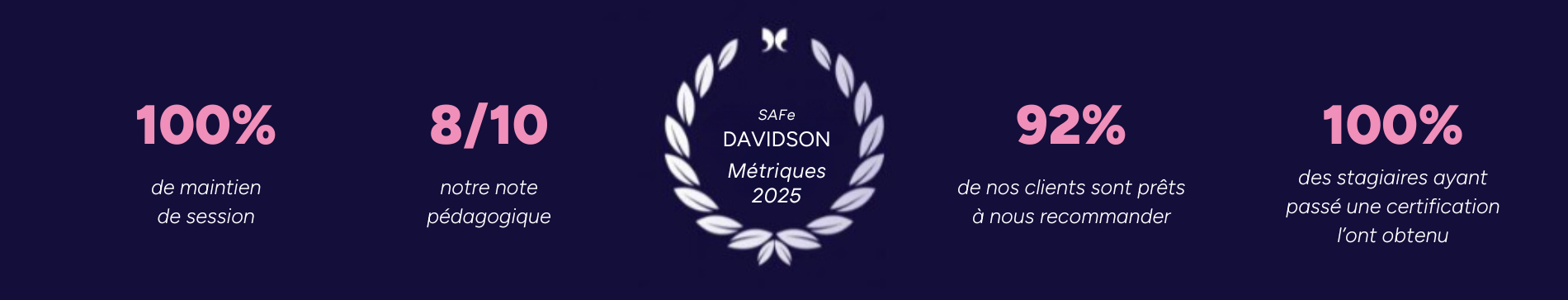 Formation Leading SAFe Métriques 2025