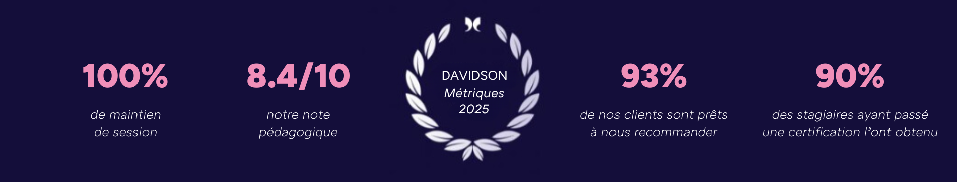 Formations Davidson Métriques 2025