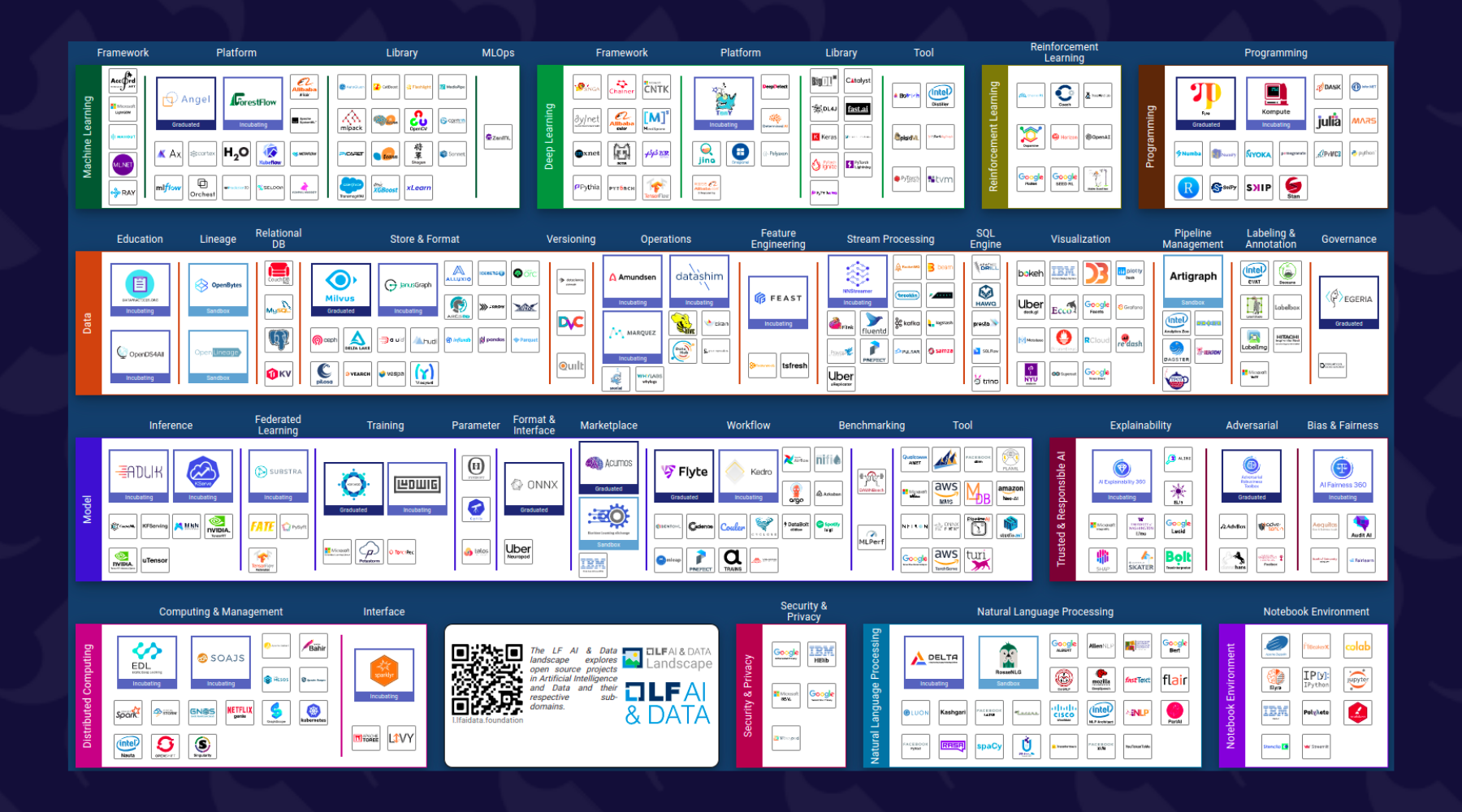 MLOps Best Practices For Data Scientists – Davidson